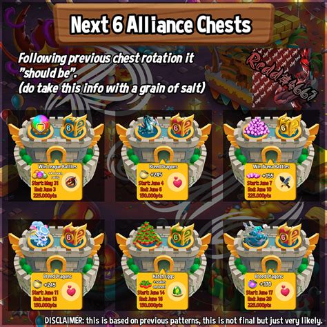 next alliance chest dragon city|Alliances .